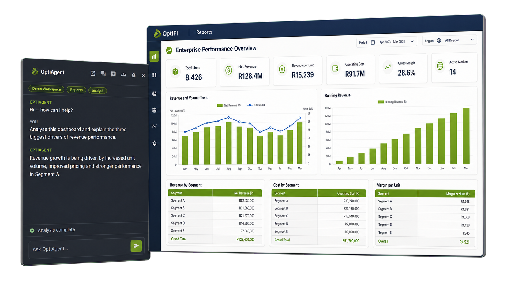OptiFI performance dashboard with OptiAgent analysis panel